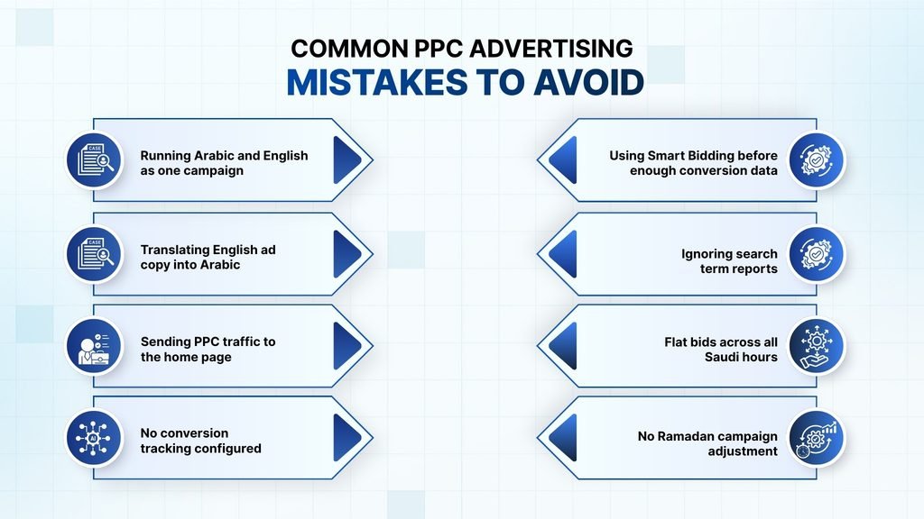 Common PPC Advertising Mistakes to Avoid