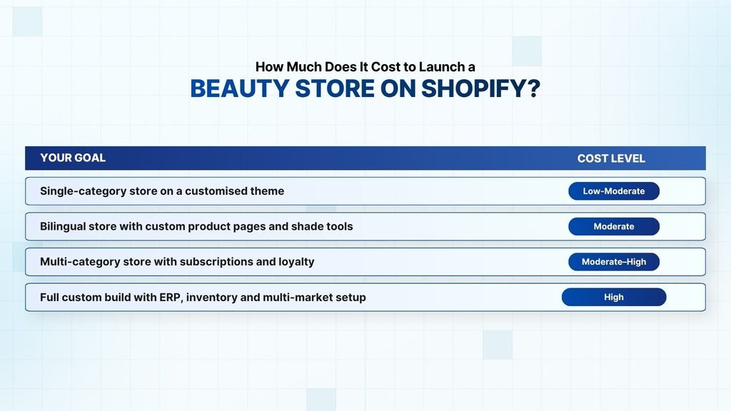 How Much Does It Cost to Launch a Beauty Store on Shopify?