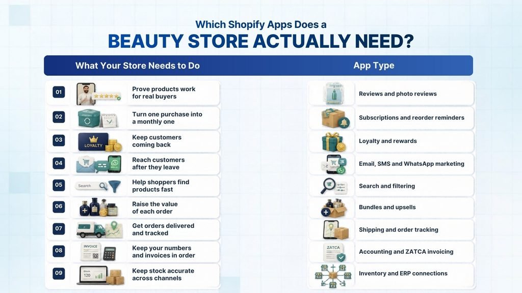 Which Shopify Apps Does Your Beauty Store Actually Need?